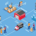 Logistics ecommerce commerce work does services freight shiprocket company share