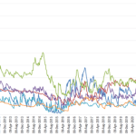 Freight rates calculate shipping infographic ltl rate determined factors several